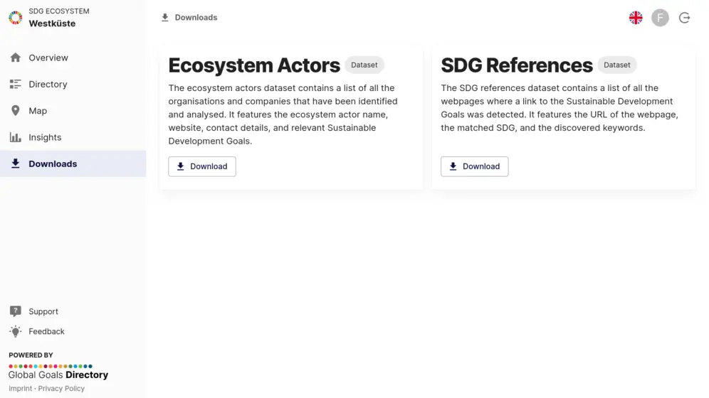 Global Goals Directory Platform: Integrate the data into your own workflows